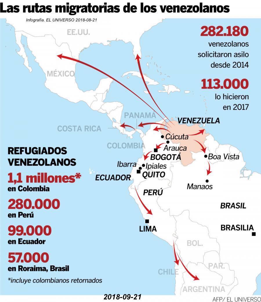 02 Ruta migratoria venezolanos EU